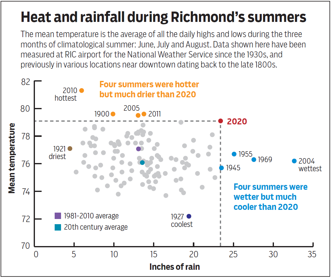 ric 2020 graph.PNG